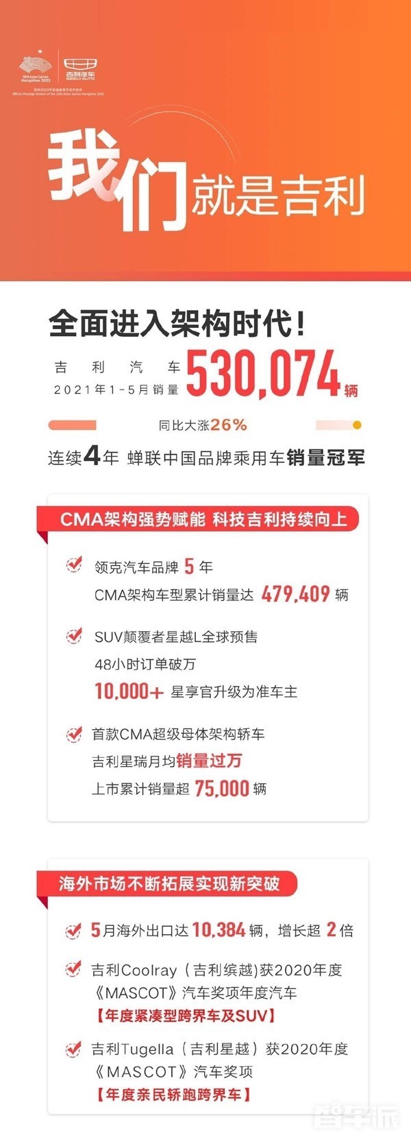吉利最新销量公布