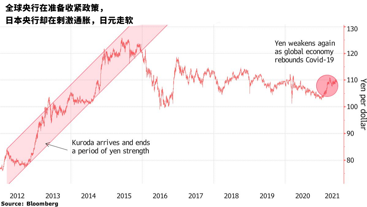 年内大跌6%,这个G10最惨货币的坏日子还没结束? 年内大跌6%,这个G10最惨货币的坏日子还没结束?