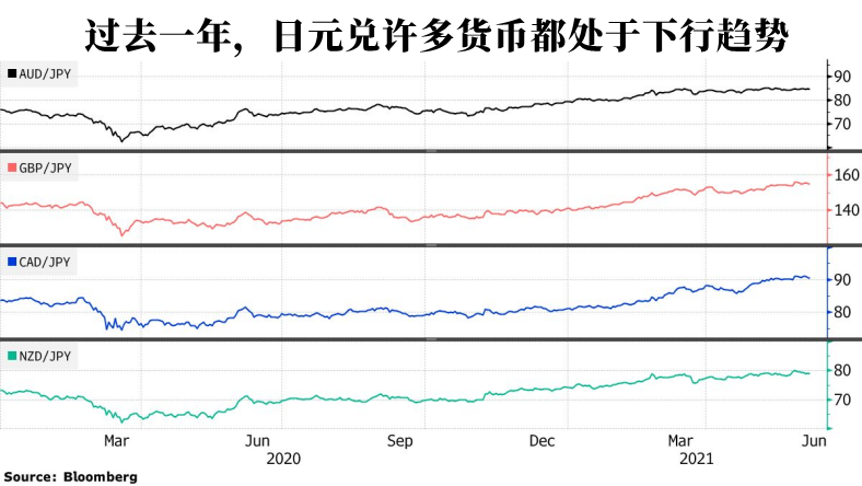 年内大跌6%,这个G10最惨货币的坏日子还没结束? 年内大跌6%,这个G10最惨货币的坏日子还没结束?