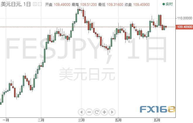 【今日交易必看】突发行情!英国央行突然“撒鹰”、英镑短线急涨 欧元、日元、英镑和原油6月9日最新技术点位分析 【今日交易必看】突发行情!英国央行突然“撒鹰”、英镑短线急涨 欧元、日元、英镑和原油6月9日最新技术点位分析