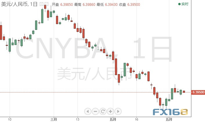汇市处于“暴风雨”前的宁静!美元指数、欧元、英镑、日元、澳元和人民币最新技术前景分析 汇市处于“暴风雨”前的宁静!美元指数、欧元、英镑、日元、澳元和人民币最新技术前景分析