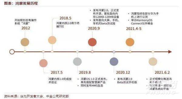 鸿蒙系统万物互联和小米生态有什么区别_ 鸿蒙和小米的生态有什么区别