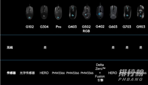 罗技g502怎么样_罗技g502评测 罗技g502怎么样_罗技g502评测