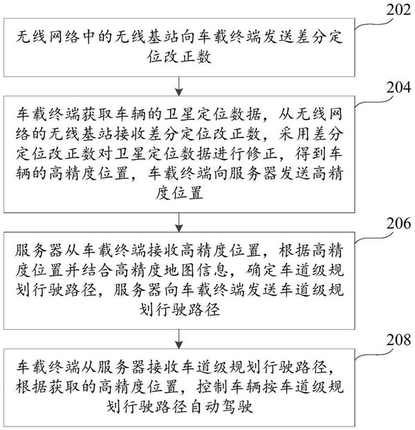 华为“自动驾驶导航方法、装置、系统、车载终端及服务器”专利获授权