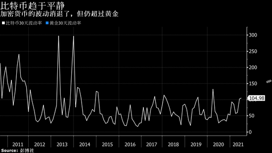 比特币要成为“数字黄金” 前路漫漫其修远兮 比特币要成为“数字黄金” 前路漫漫其修远兮