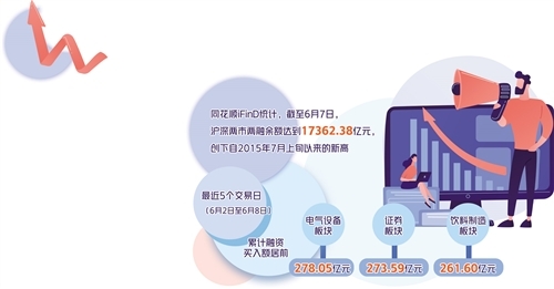 两融余额走高 防范杠杆风险