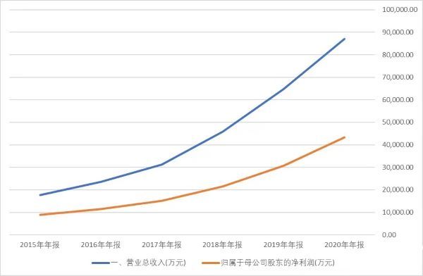 近视生意造出的“眼科界茅台”究竟有多赚钱? 近视生意造出的“眼科界茅台”究竟有多赚钱?