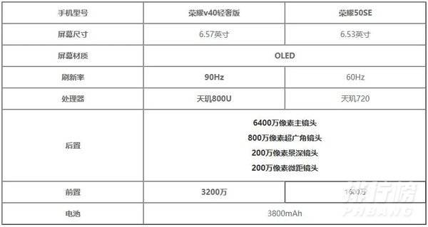 荣耀50se和荣耀v40哪个好_荣耀50se和荣耀v40参数对比