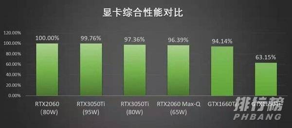 3050ti是智商检测卡吗_3050ti的表现怎么样 3050ti是智商检测卡吗_3050ti的表现怎么样