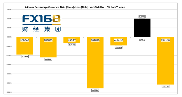 【汇市早知道】美国5月CPI跃升5% 欧洲央行维持利率不变,重申超宽松政策立场并将加快购债速度 【汇市早知道】美国5月CPI跃升5% 欧洲央行维持利率不变,重申超宽松政策立场并将加快购债速度