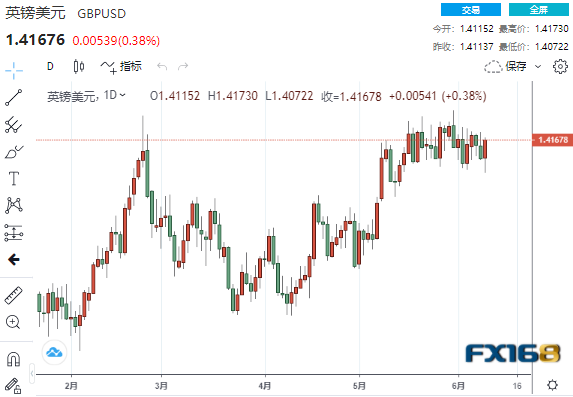 正式迈入5%时代！重磅事件不断汇市坐上“过山车” 美元、欧元、英镑、日元、澳元最新操作建议