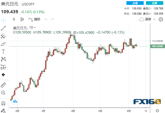 正式迈入5%时代！重磅事件不断汇市坐上“过山车” 美元、欧元、英镑、日元、澳元最新操作建议