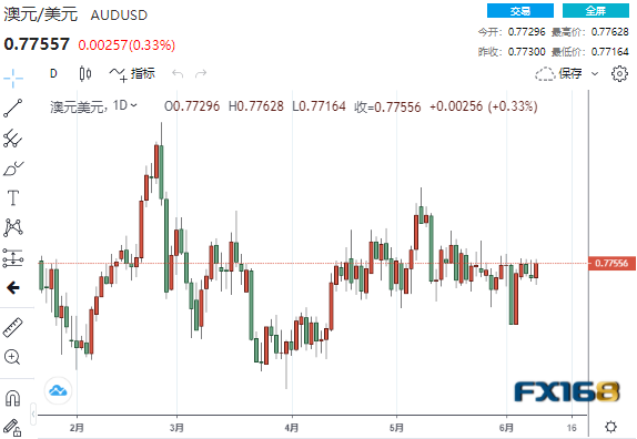正式迈入5%时代!重磅事件不断汇市坐上“过山车” 美元、欧元、英镑、日元、澳元最新操作建议 正式迈入5%时代!重磅事件不断汇市坐上“过山车” 美元、欧元、英镑、日元、澳元最新操作建议