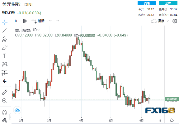 正式迈入5%时代！重磅事件不断汇市坐上“过山车” 美元、欧元、英镑、日元、澳元最新操作建议