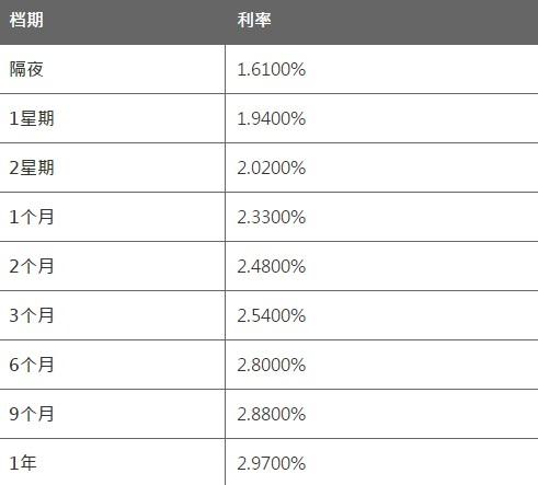 6月11日香港银行同业人民币HIBOR 6月11日香港银行同业人民币HIBOR