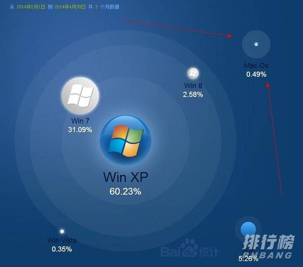 windows和苹果系统哪个好_