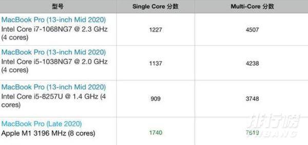 Macbook Air 和pro哪个实用_Macbook Air 和pro买那个