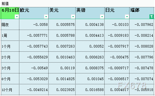 6月11日伦敦银行间同业拆借利率LIBOR 6月11日伦敦银行间同业拆借利率LIBOR