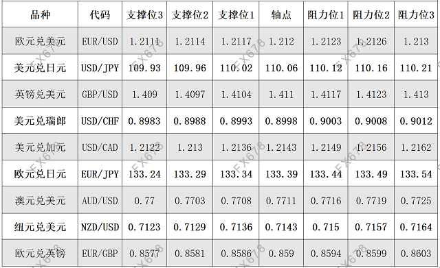 6月15日<a href=http://www.gd0021.com/forex/ target=_blank class=infotextkey>外汇</a>阻力支撑位 6月15日外汇阻力支撑位