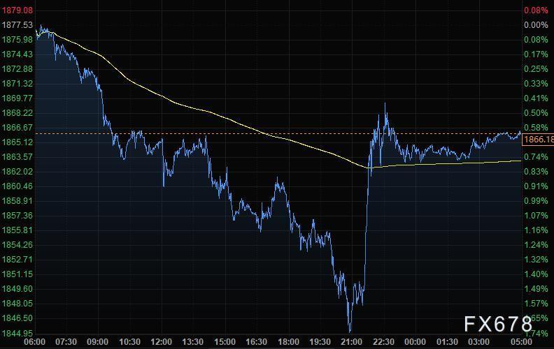 6月15日财经早餐：美元在美联储会议前持稳，黄金跌至近一个月低点