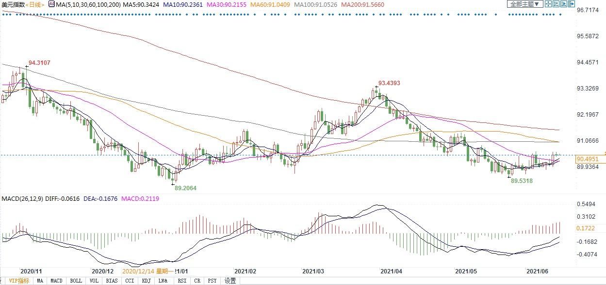 高通胀恐迫使美联储加息，小摩CEO暗示“现金为王”！