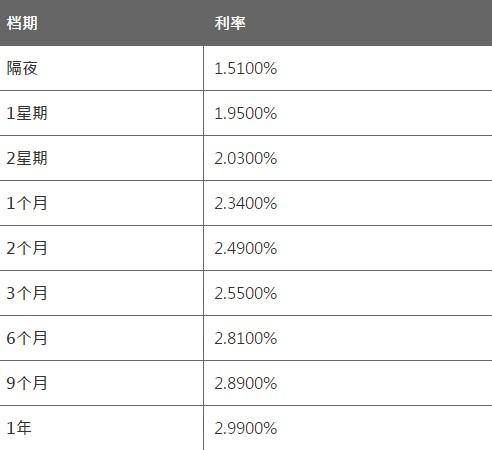 6月15日香港银行同业人民币HIBOR 6月15日香港银行同业人民币HIBOR
