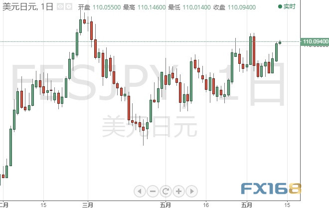 美联储决议与“恐怖数据”恐掀市场风雨!欧元、英镑、日元和澳元本周技术前景分析 美联储决议与“恐怖数据”恐掀市场风雨!欧元、英镑、日元和澳元本周技术前景分析