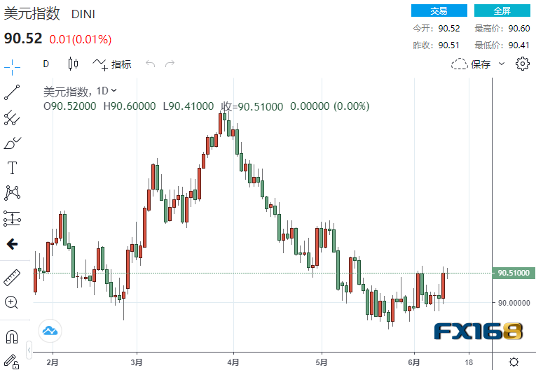美元趋势或已由跌转涨、美元大涨行情一触即发!美元、欧元、英镑、日元、澳元最新操作建议 美元趋势或已由跌转涨、美元大涨行情一触即发!美元、欧元、英镑、日元、澳元最新操作建议