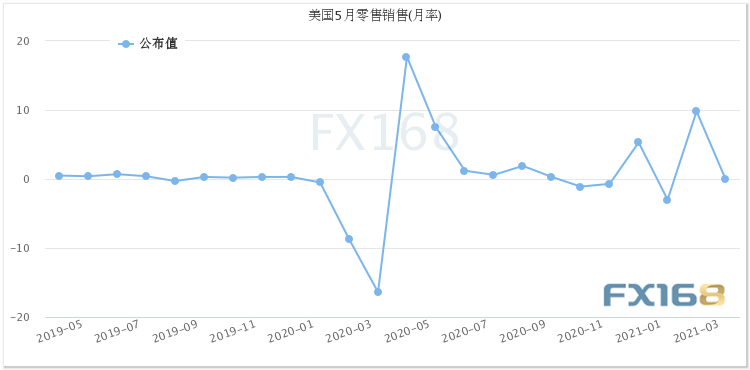 大行情一触即发!“恐怖数据”今日重磅驾到 市场恐现剧烈波动 大行情一触即发!“恐怖数据”今日重磅驾到 市场恐现剧烈波动