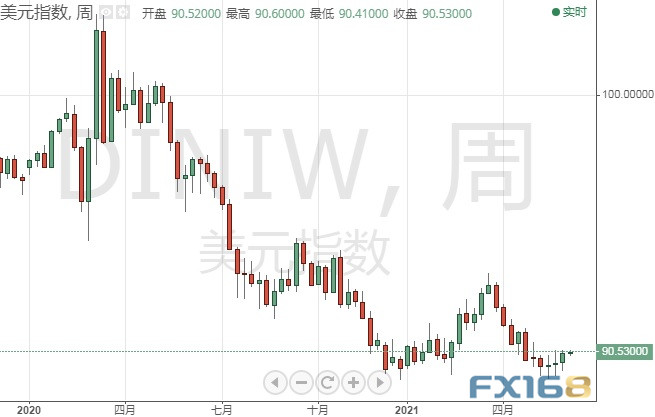 敏感时刻全球瞩目!小心美联储本周亮“鹰爪” 美元多头酝酿更大爆发 敏感时刻全球瞩目!小心美联储本周亮“鹰爪” 美元多头酝酿更大爆发