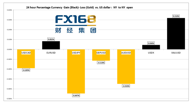 【汇市早知道】72%的美银基金经理认为通胀是暂时的 欧美就空客波音飞机补贴争端达成一致 市场屏息以待FOMC 【汇市早知道】72%的美银基金经理认为通胀是暂时的 欧美就空客波音飞机补贴争端达成一致 市场屏息以待FOMC