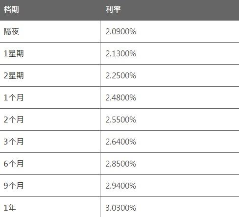 6月16日香港银行同业人民币HIBOR 6月16日香港银行同业人民币HIBOR