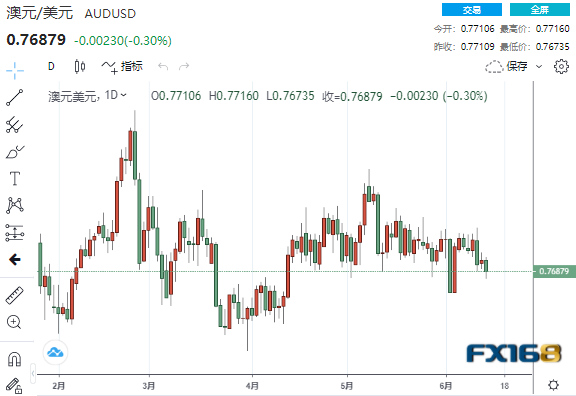 美联储恐将放“鹰”、德银建议投资者这样操作!美元、欧元、英镑、日元、澳元最新操作建议 美联储恐将放“鹰”、德银建议投资者这样操作!美元、欧元、英镑、日元、澳元最新操作建议