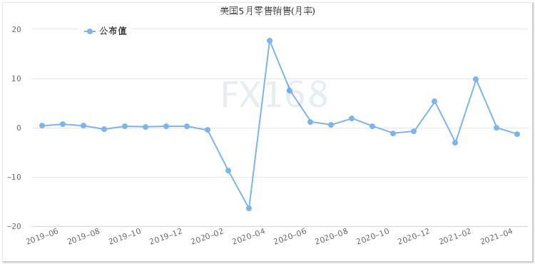 “恐怖数据”再陷负值!美元却暴拉逾30点、黄金急坠17美元 美联储再迎“棘手辩论”、警惕大跌行情突袭 “恐怖数据”再陷负值!美元却暴拉逾30点、黄金急坠17美元 美联储再迎“棘手辩论”、警惕大跌行情突袭