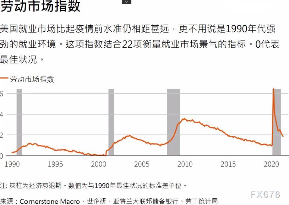 美联储利率决议前瞻：市场聚焦五大看点，来看机构预测汇总