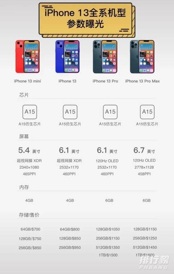 iphone13是a几处理器_iphone13搭载什么处理器 iphone13是a几处理器_iphone13搭载什么处理器