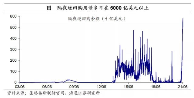 美联储意外“加息” 这意味着什么? 美联储意外“加息” 这意味着什么?