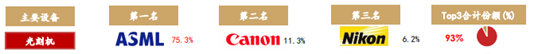 半导体板块集体暴走,这家巨头公司还能“闭眼买”吗? 半导体板块集体暴走,这家巨头公司还能“闭眼买”吗?