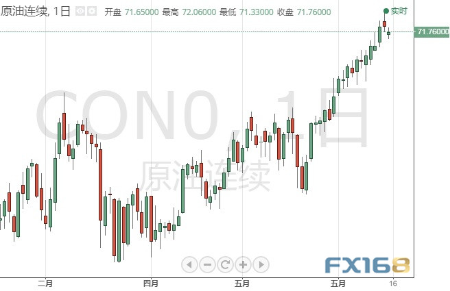 今日交易必看！美联储意外转“鹰”、非美货币暴跌一片 欧元、日元、英镑和原油6月17日最新技术点位分析