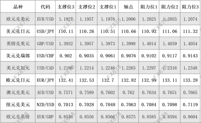 6月17日外汇阻力支撑位