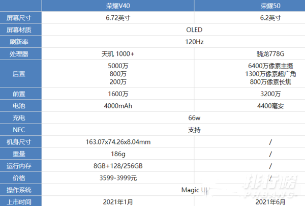 荣耀50和荣耀v40哪个好_荣耀50和荣耀v40区别对比