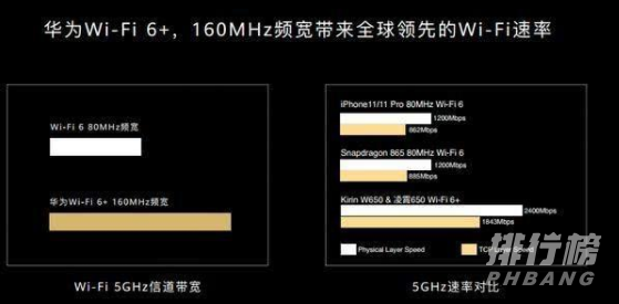 华为ax3路由器参数是什么_华为ax3路由器参数详情 华为ax3路由器参数是什么_华为ax3路由器参数详情