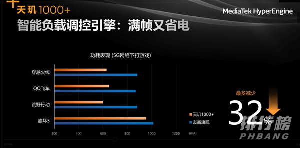 骁龙778g和天玑1000+哪个好_骁龙778g和天玑1000+性能对比