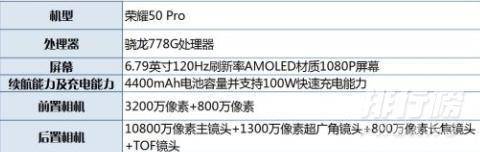 荣耀50参数配置_荣耀50最新参数配置消息 荣耀50参数配置_荣耀50最新参数配置消息