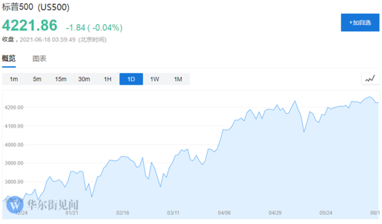 无惧美联储放鹰!对冲基金大佬David Tepper:美股依然很好 无惧美联储放鹰!对冲基金大佬David Tepper:美股依然很好