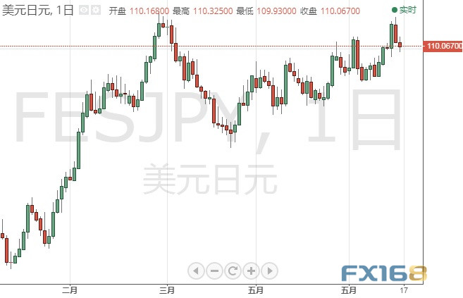 今日交易必看!市场波动依然剧烈 欧元、日元、英镑和原油6月18日最新技术点位分析 今日交易必看!市场波动依然剧烈 欧元、日元、英镑和原油6月18日最新技术点位分析