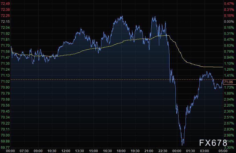 6月18日财经早餐：美元强势突破92，贵金属全线重挫，多个大宗商品暴跌