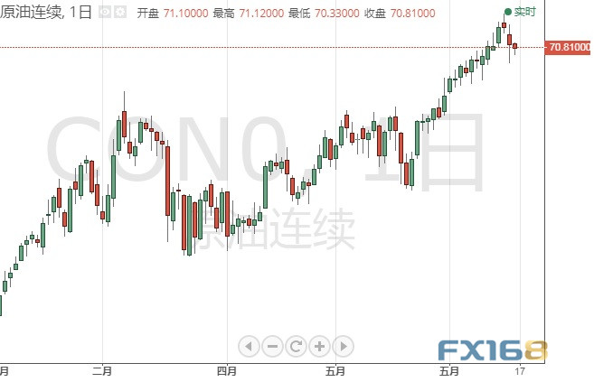 今日交易必看!市场波动依然剧烈 欧元、日元、英镑和原油6月18日最新技术点位分析 今日交易必看!市场波动依然剧烈 欧元、日元、英镑和原油6月18日最新技术点位分析