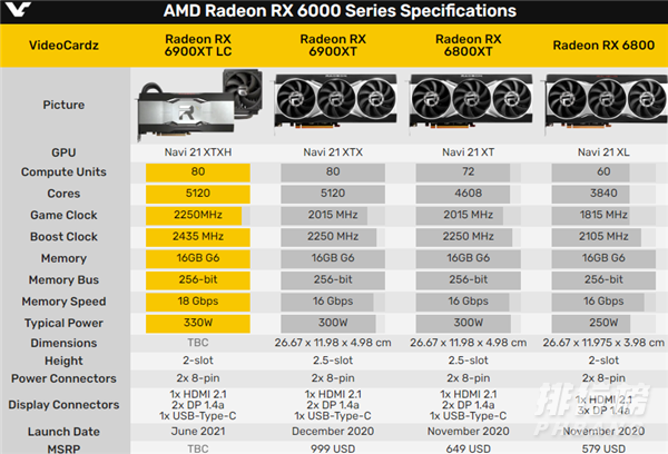 RX6900XT水冷公版怎么样_RX6900XT水冷公版参数规格 RX6900XT水冷公版怎么样_RX6900XT水冷公版参数规格