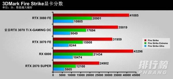 索泰3070ti评测_索泰3070ti游戏效果测试 索泰3070ti评测_索泰3070ti游戏效果测试